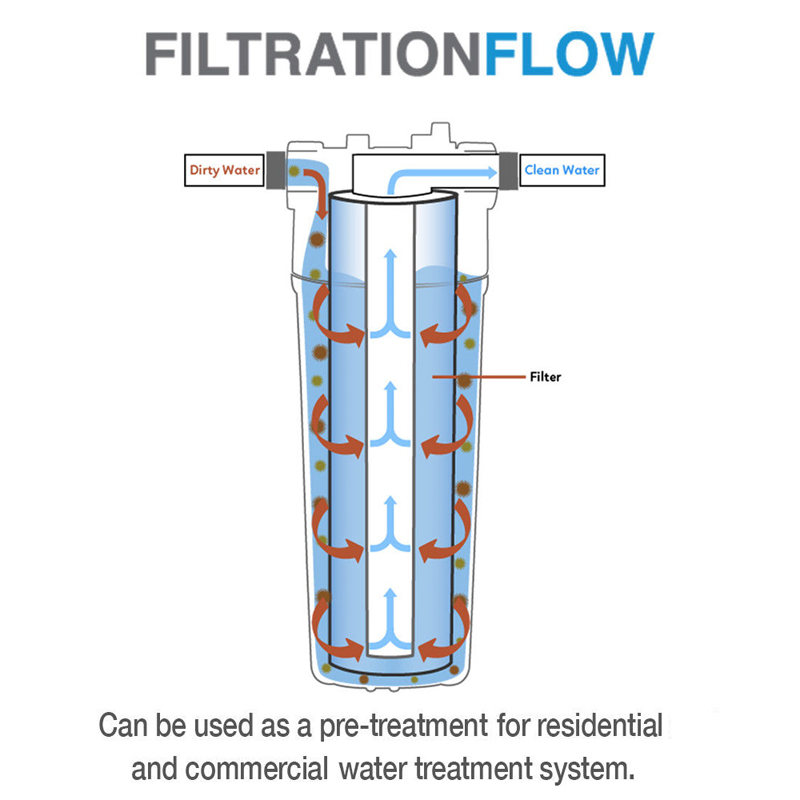 10 Inch Pp Katoen Filter 100G  - Basin Mixer Cartridge recensie en prijs